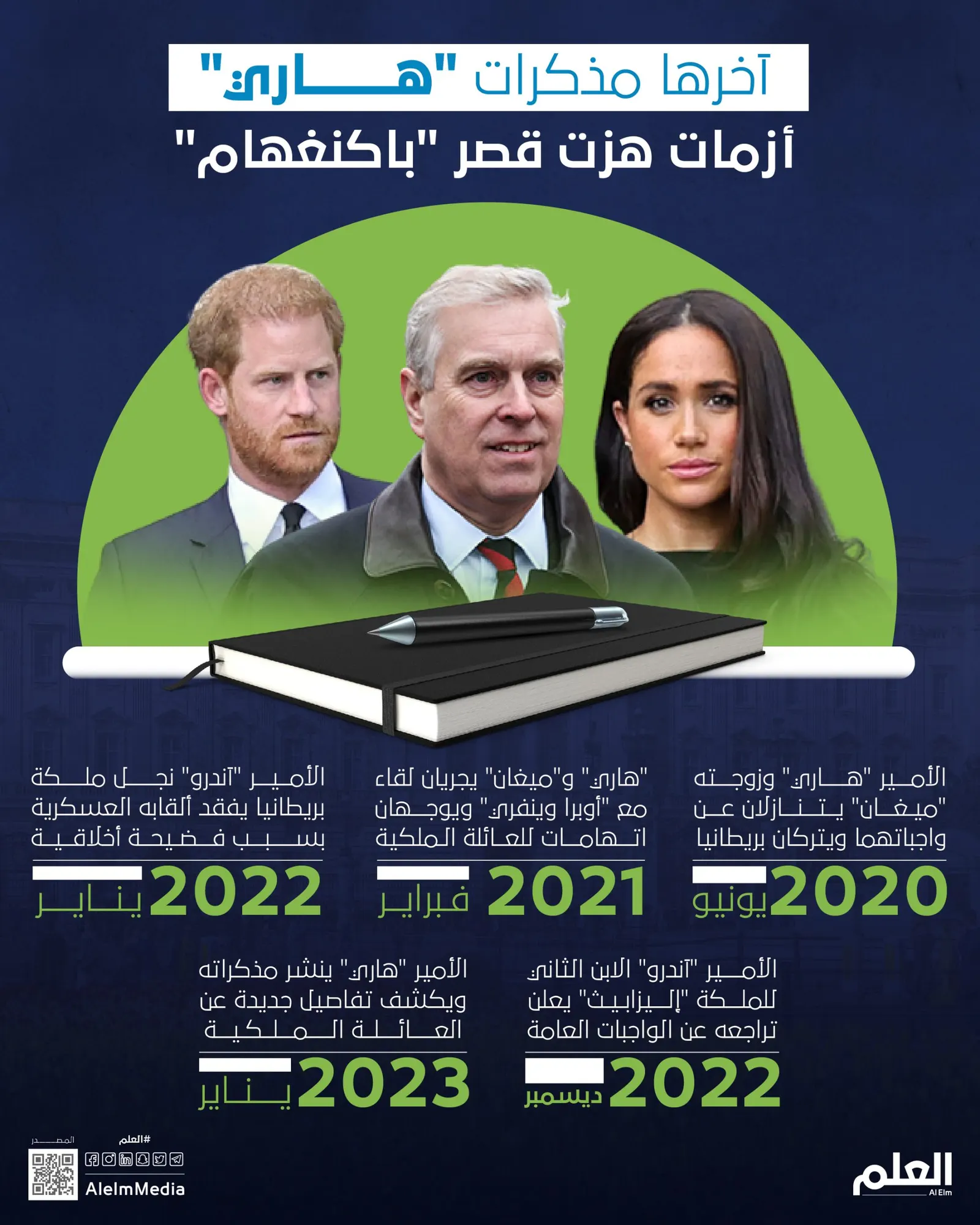 آخرها مذكرات الأمير "هاري" .. أزمات هزت قصر "باكنغهام"