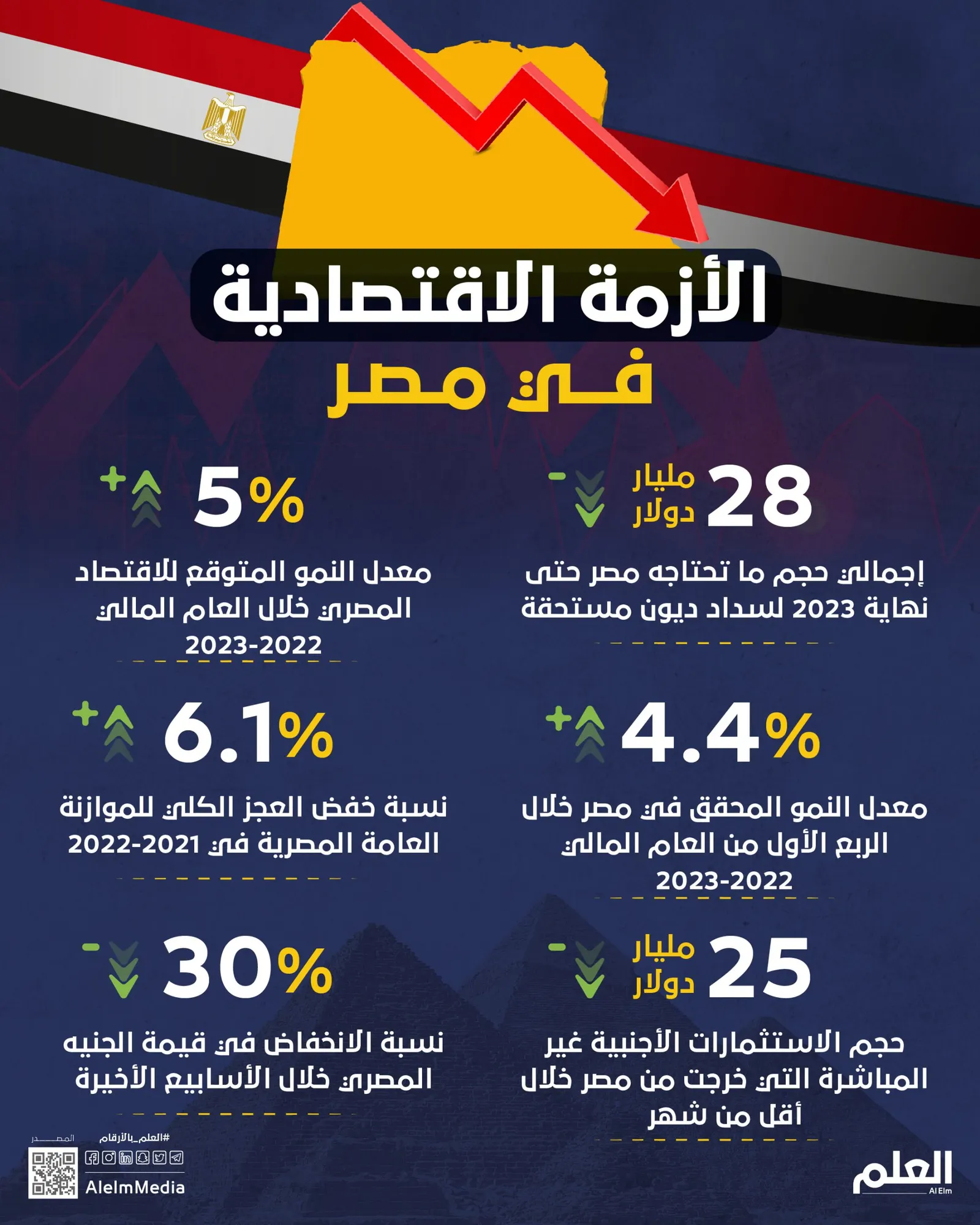 الأزمة الاقتصادية في مصر