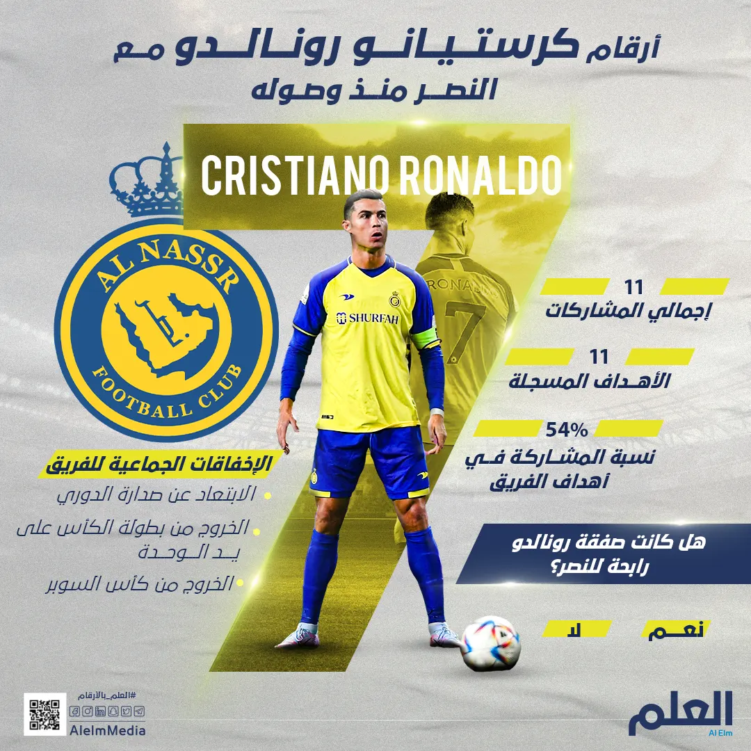 أرقام كرستيانو رونالدو مع النصر منذ وصوله