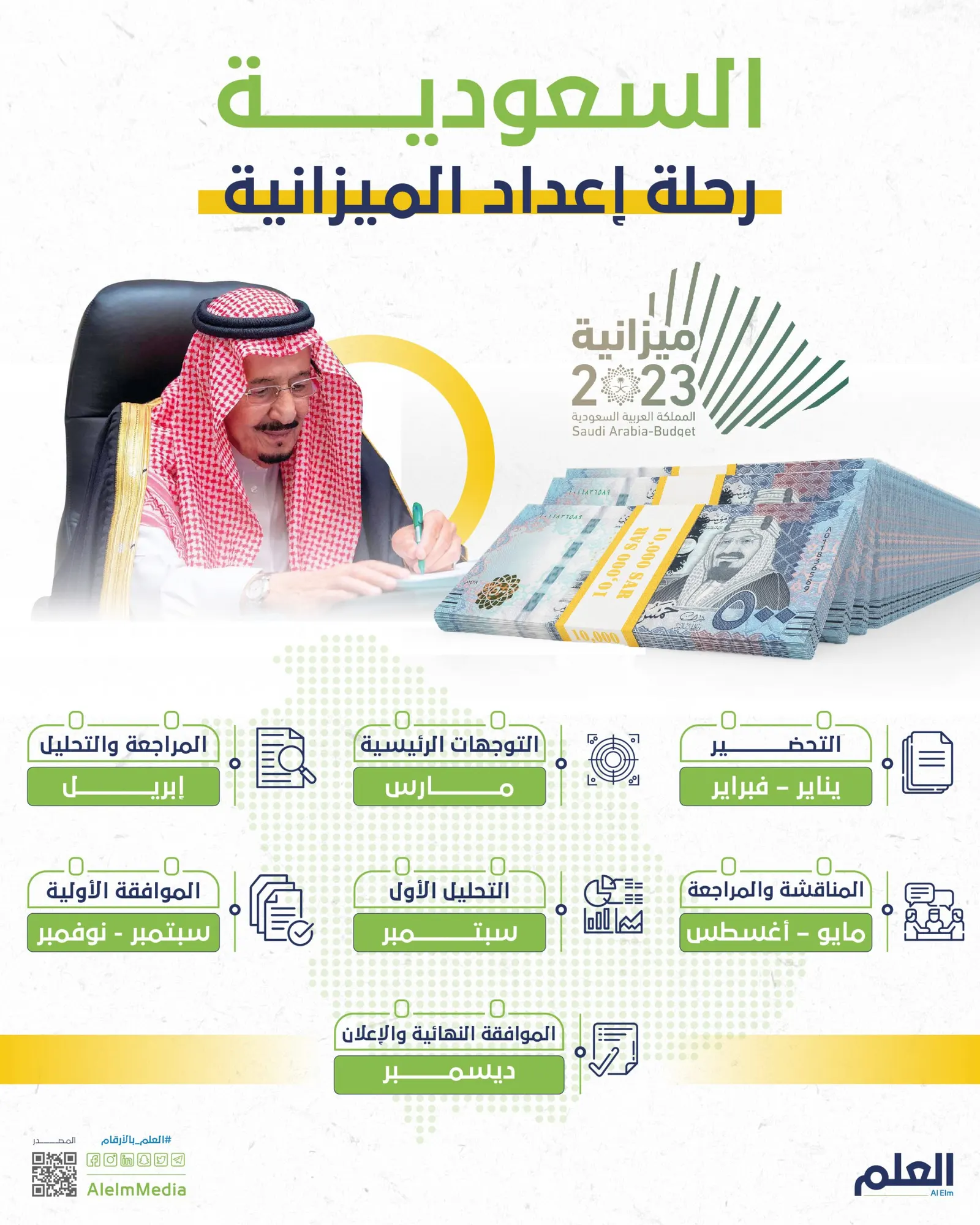 السعودية..رحلة إعداد الميزانية وتنفيذها