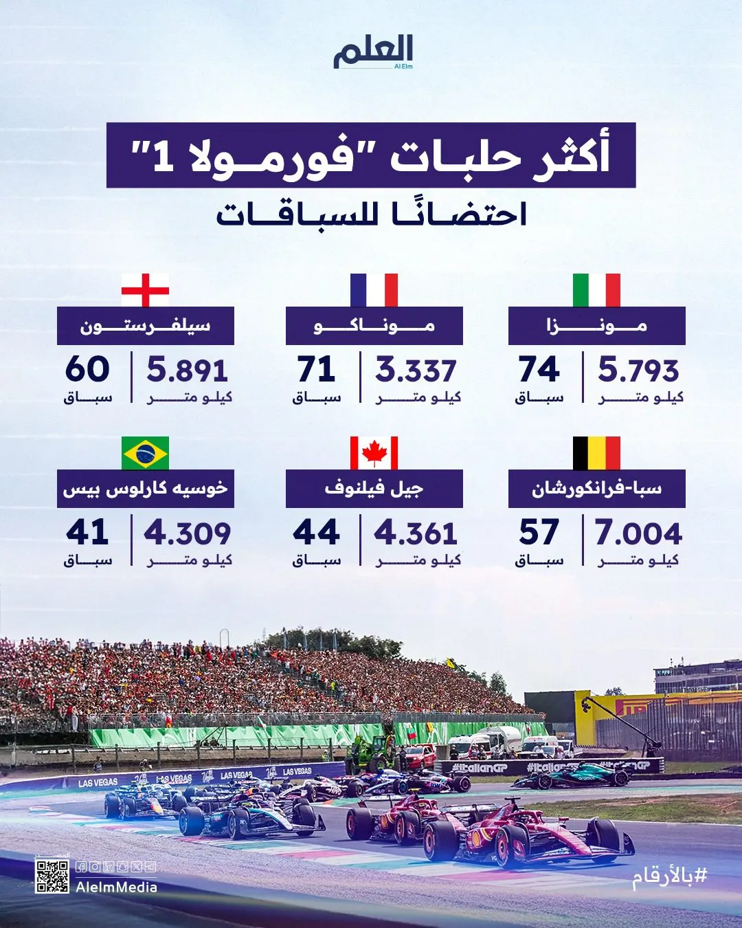 إنفوجرافيك| أكثر حلبات "فورمولا 1" احتضانًا للسباقات