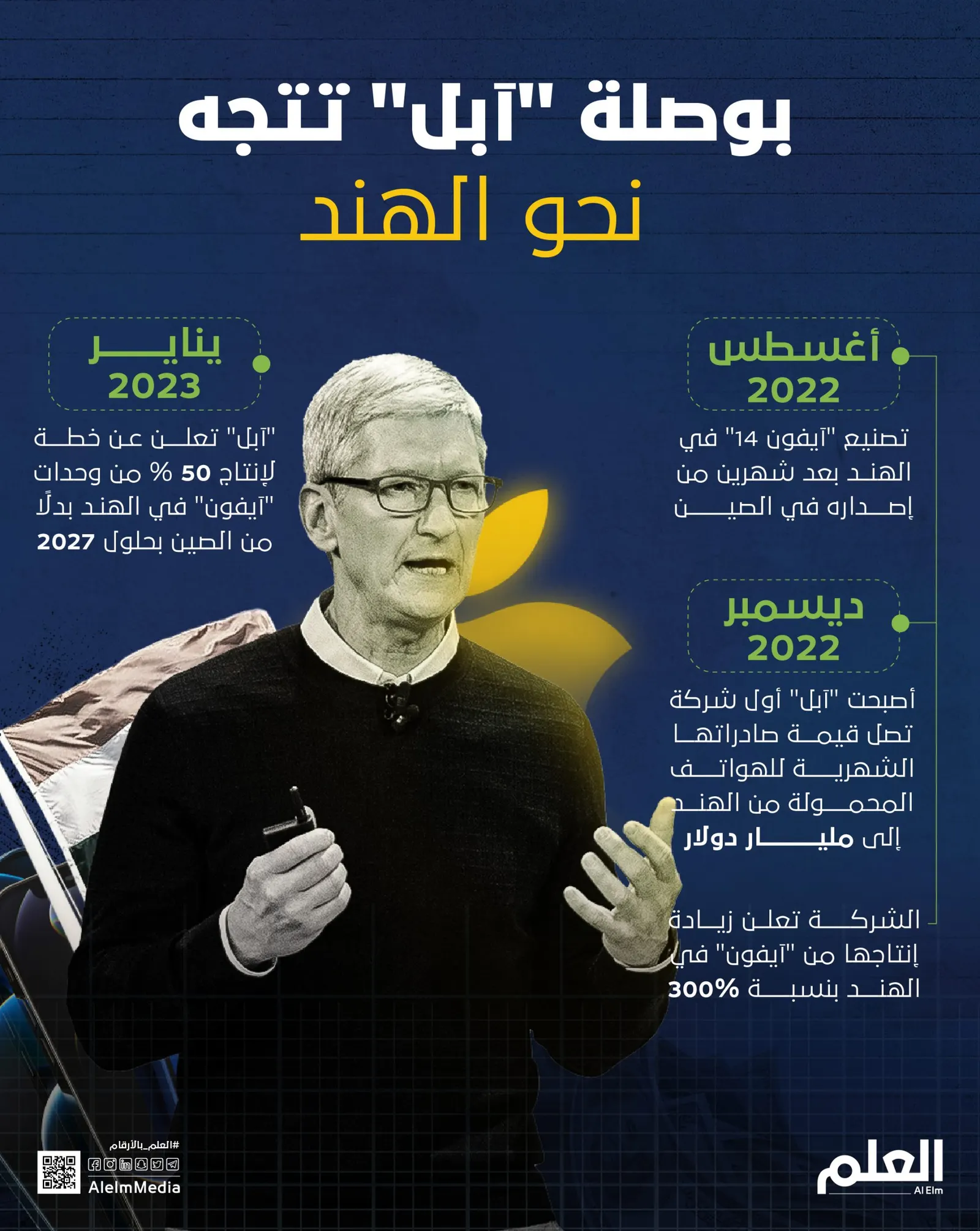 بوصلة "آبل" تتجه نحو الهند