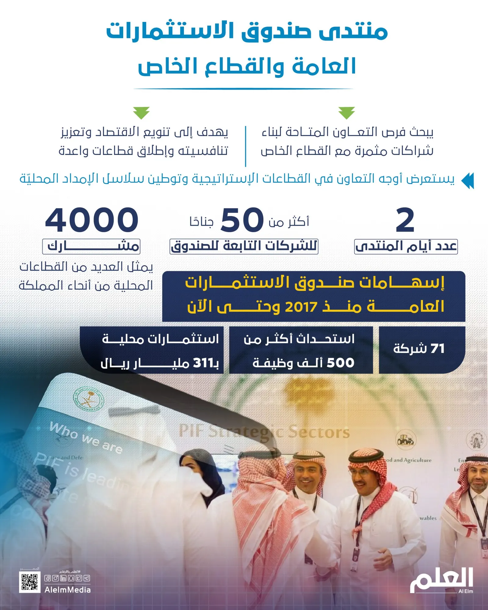 بالأرقام.. إليك تفاصيل منتدى صندوق الاستثمارات العامة والقطاع الخاص