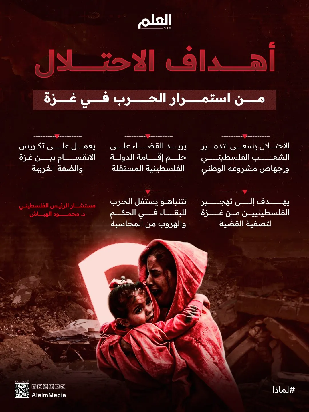 إنفوجرافيك| أهداف الاحتلال من استمرار الحرب في غزة