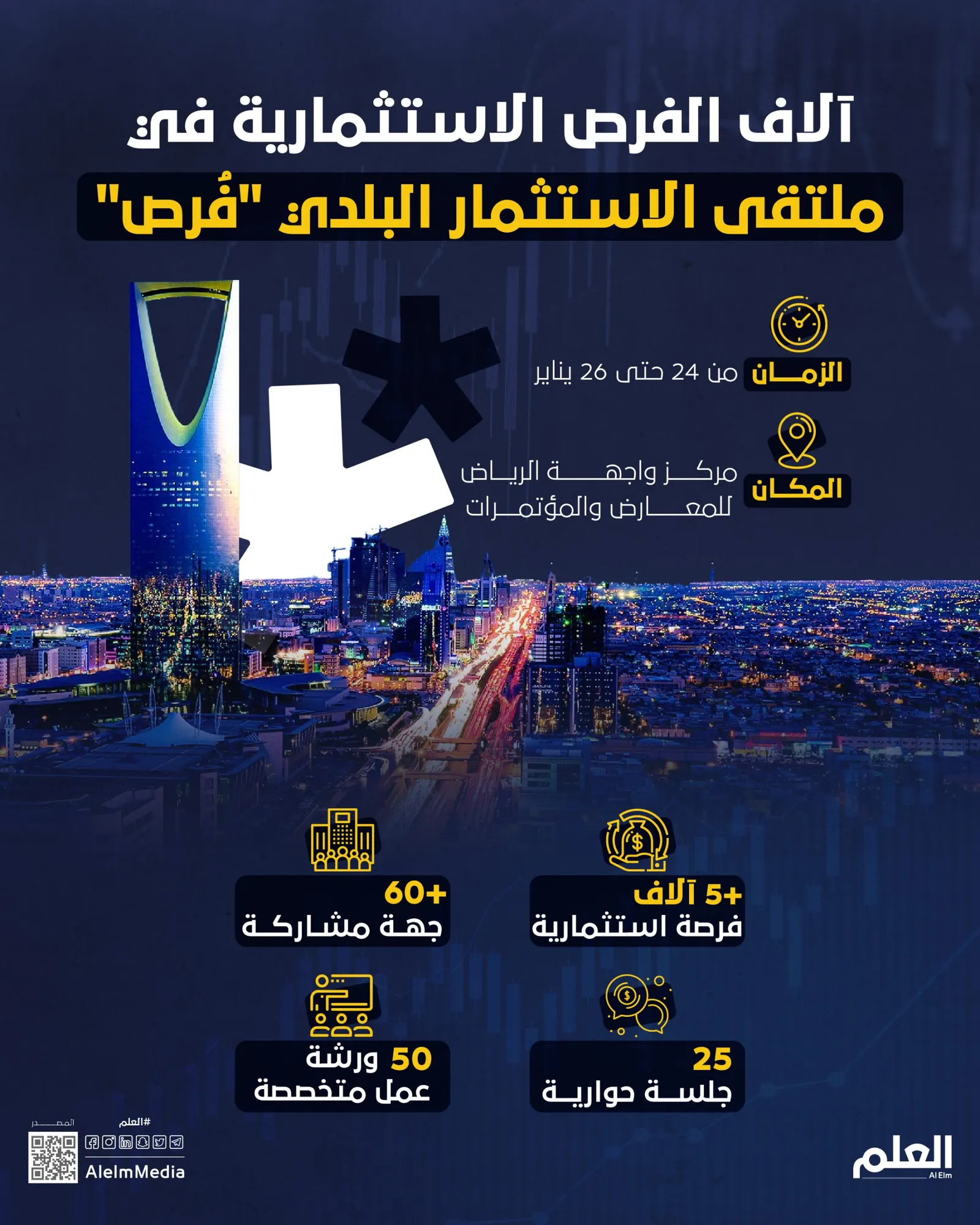 تفاصيل ملتقى الاستثمار البلدي "فُرص"