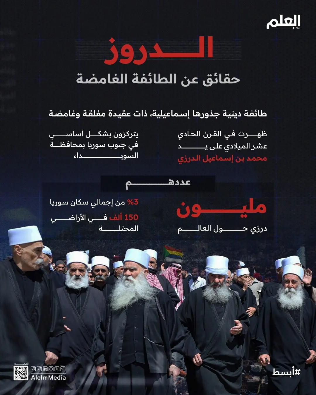 إنفوجرافيك| بعد الاشتباكات الدامية في السويداء.. من هم "الدروز"؟