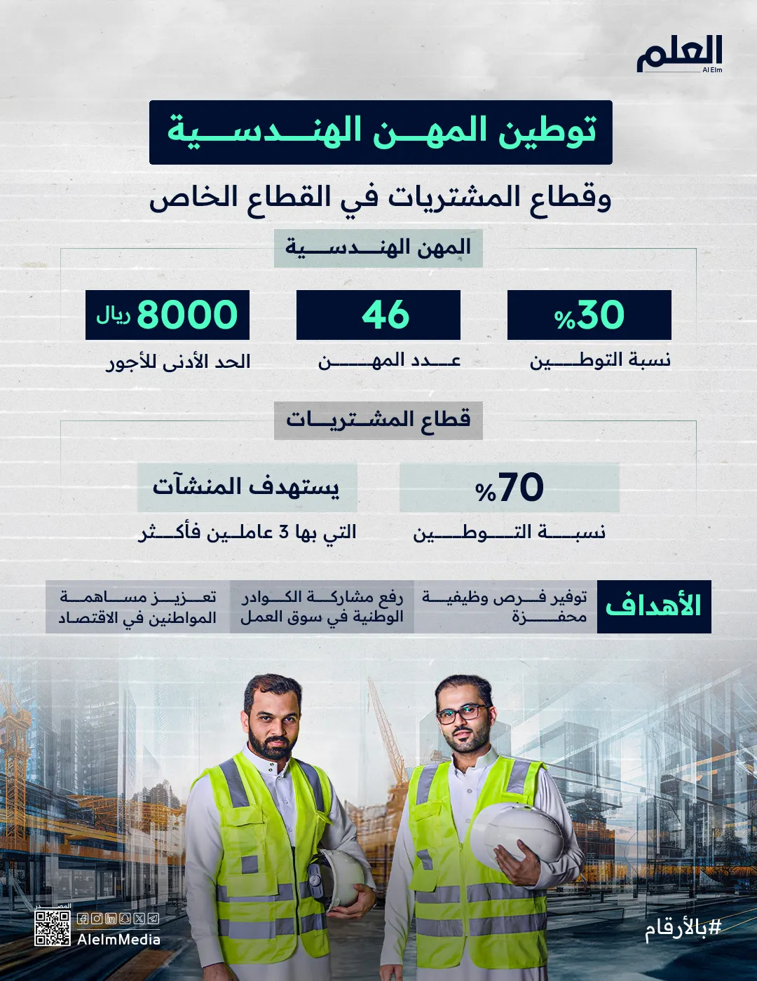 إنفوجرافيك| توطين المهن الهندسية وقطاع المشتريات في القطاع الخاص