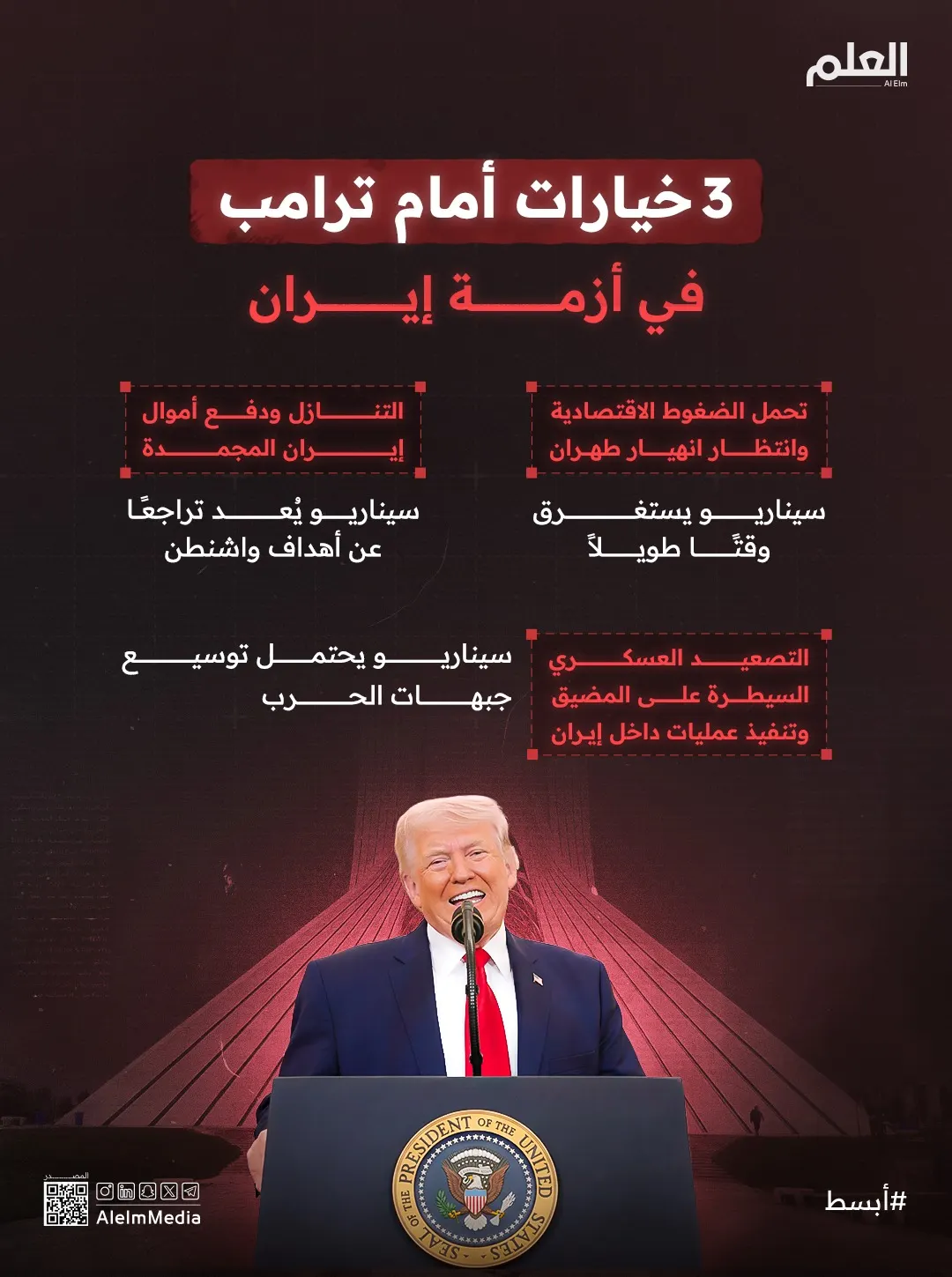 إنفوجرافيك| لماذا وصلت المفاوضات بين واشنطن وطهران إلى طريق مسدود؟