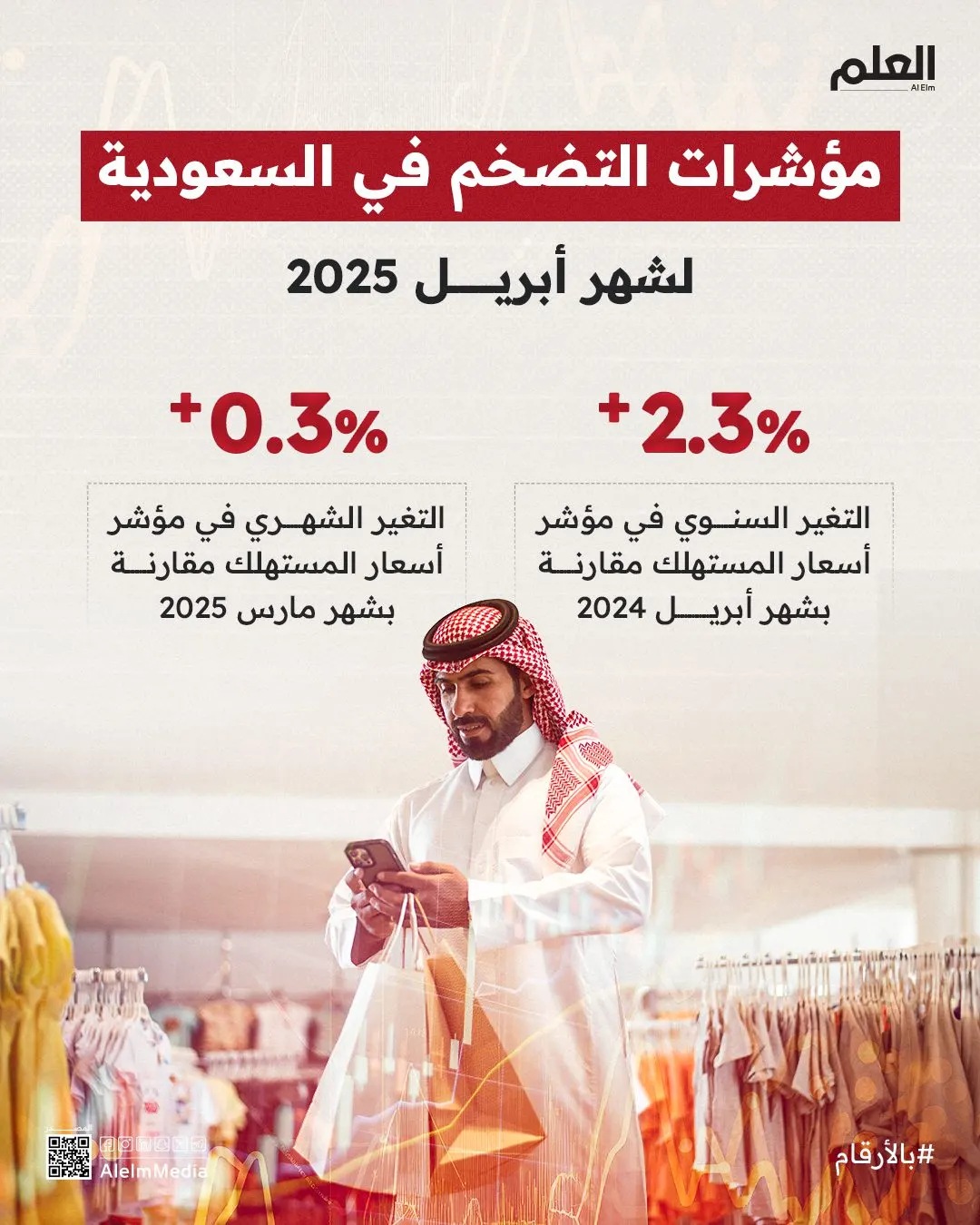 إنفوجرافيك| مؤشرات التضخم في السعودية لشهر أبريل 2025