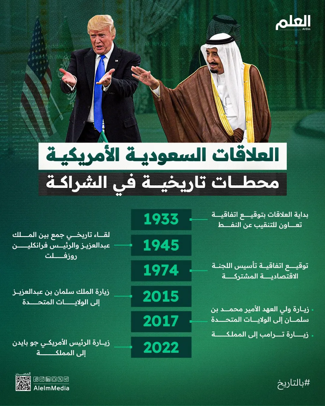 إنفوجرافيك| العلاقات السعودية الأمريكية.. محطات تاريخية في الشراكة