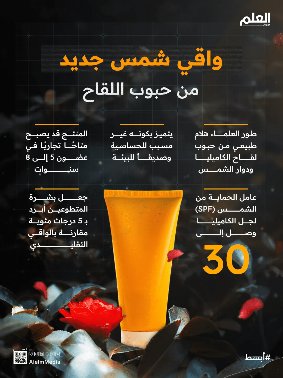 إنفوجرافيك| واقي شمس جديد من حبوب اللقاح.. ابتكار يحمي الجلد ويحافظ على البيئة