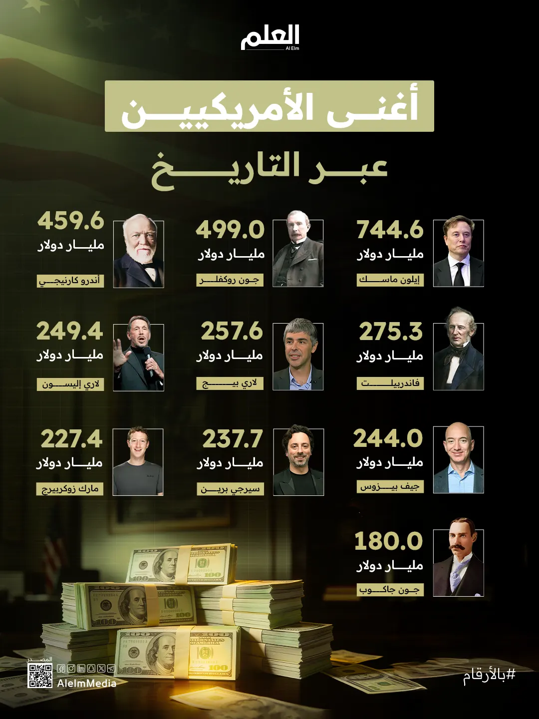 أغنى الأمريكيين في التاريخ