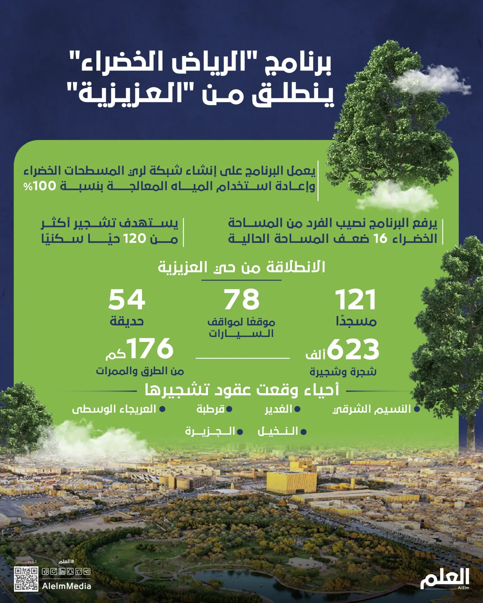 برنامج "الرياض الخضراء" ينطلق من "العزيزية"