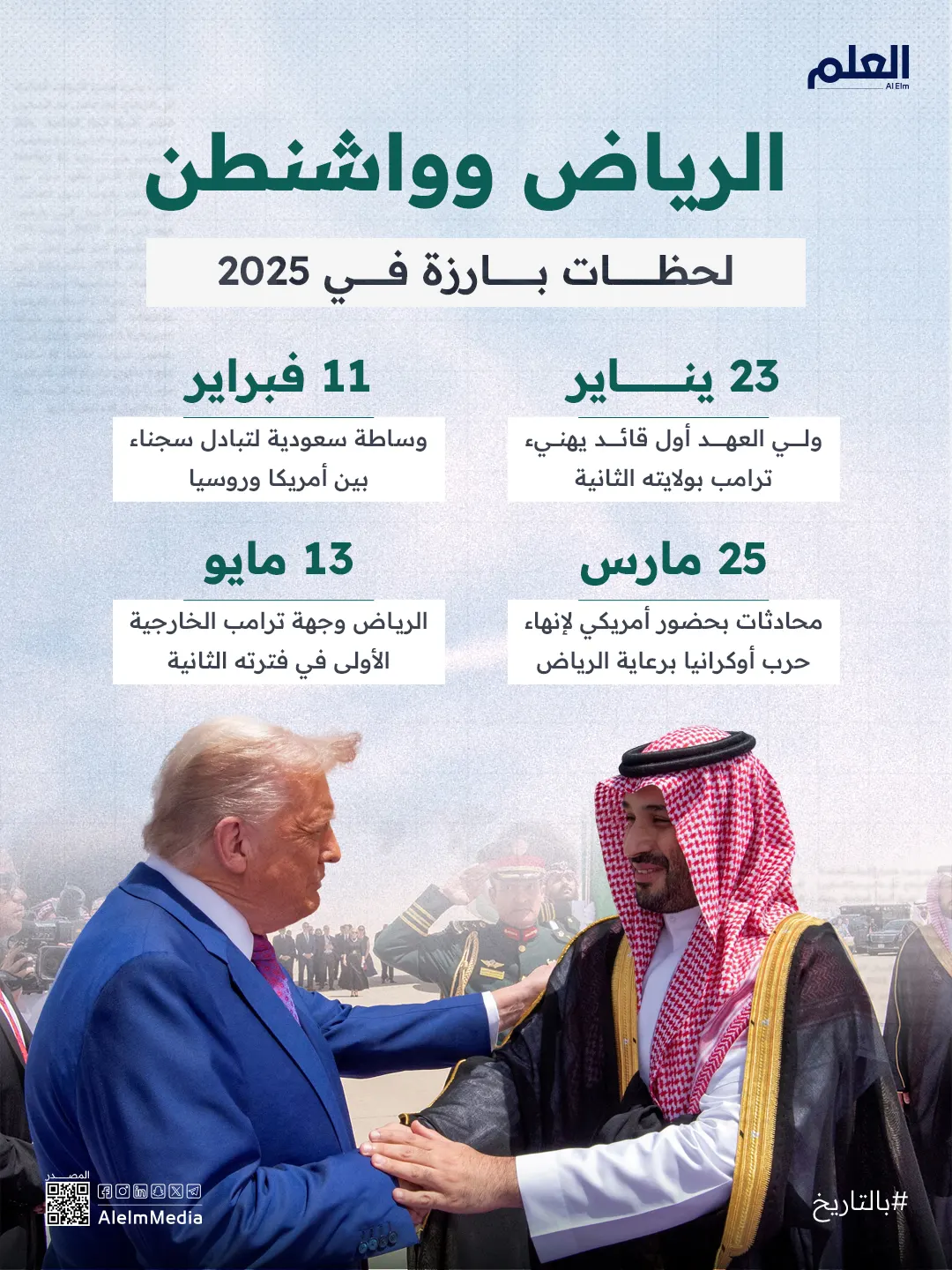 إنفوجرافيك| الرياض وواشنطن.. لحظات بارزة في 2025