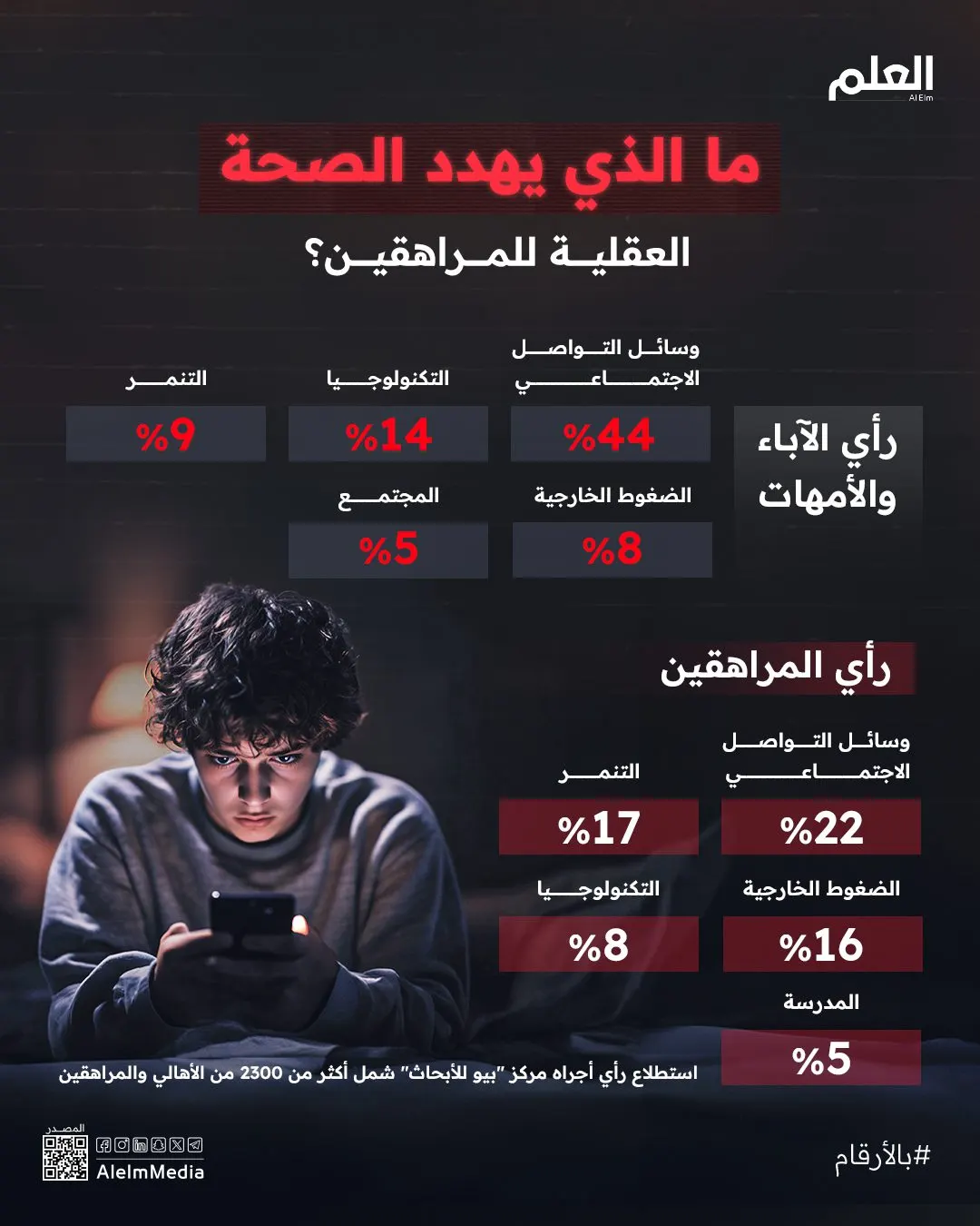 إنفوجرافيك| ما الذي يهدد الصحة النفسية للمراهقين؟