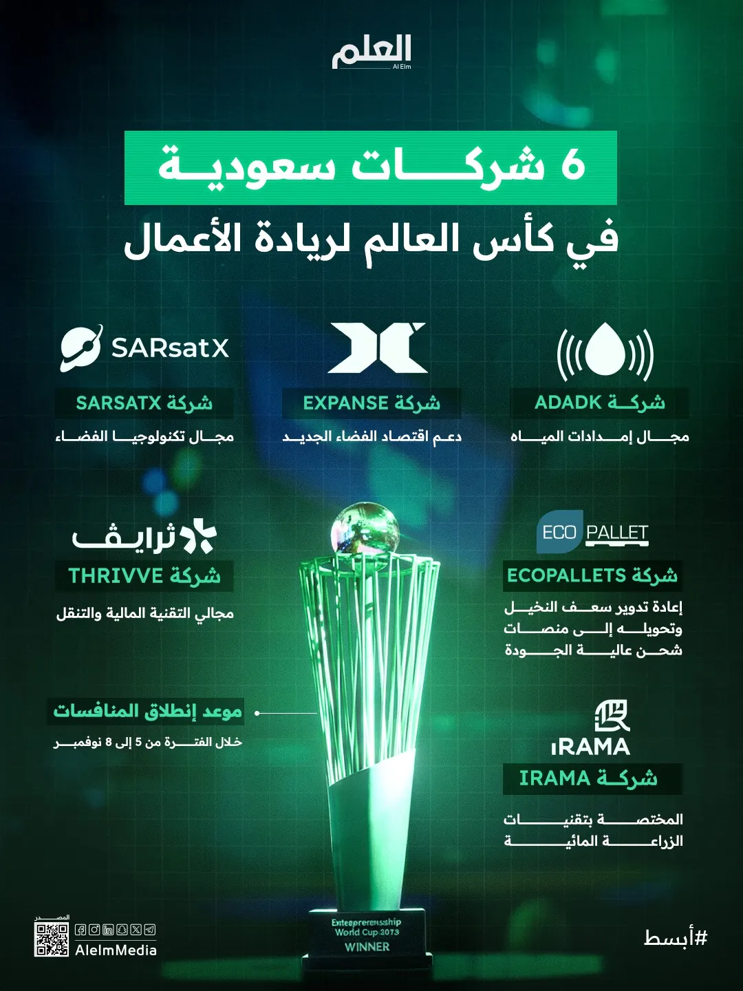 إنفوجرافيك| 6 شركات سعودية في كأس العالم لريادة الأعمال