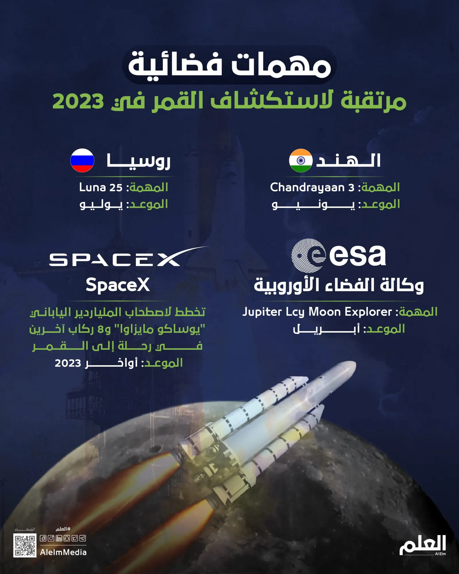 مهمات فضائية مرتقبة لاستكشاف القمر في 2023