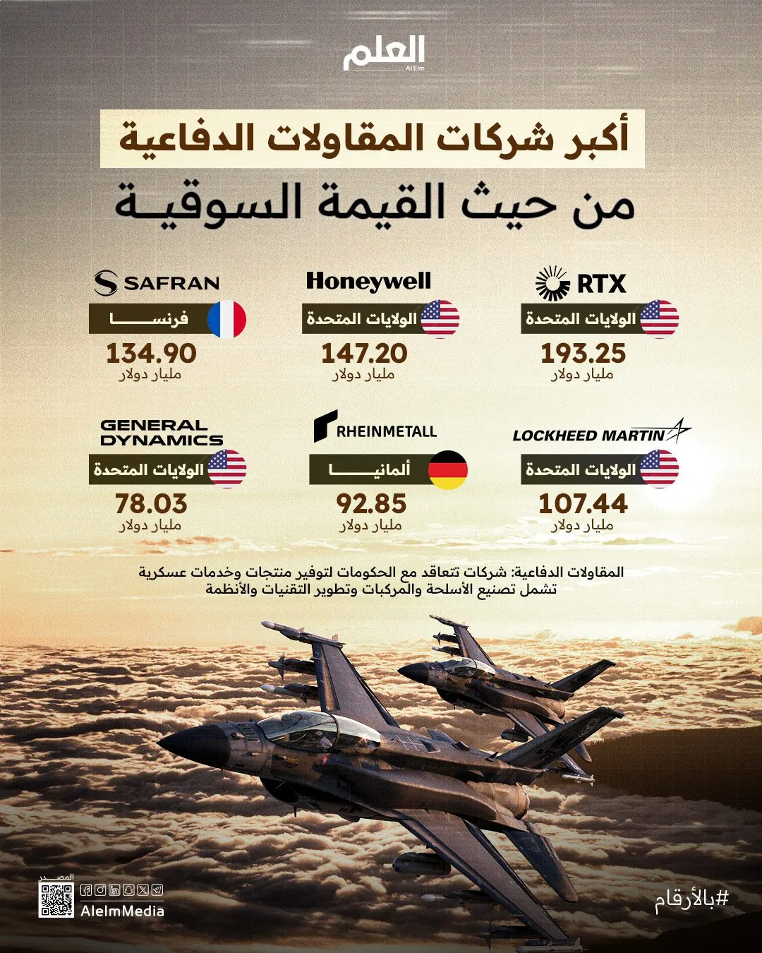 إنفوجرافيك| أكبر شركات المقاولات الدفاعية من حيث القيمة السوقية