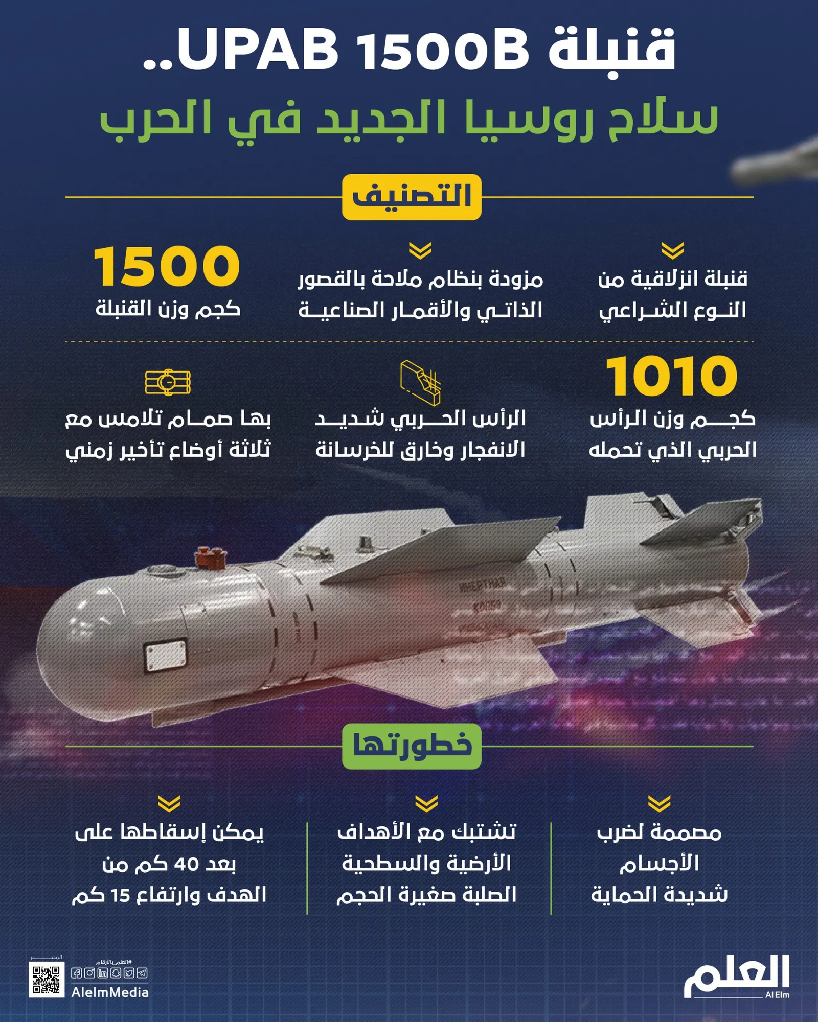 قنبلة UPAB 1500B.. سلاح روسيا الجديد في الحرب