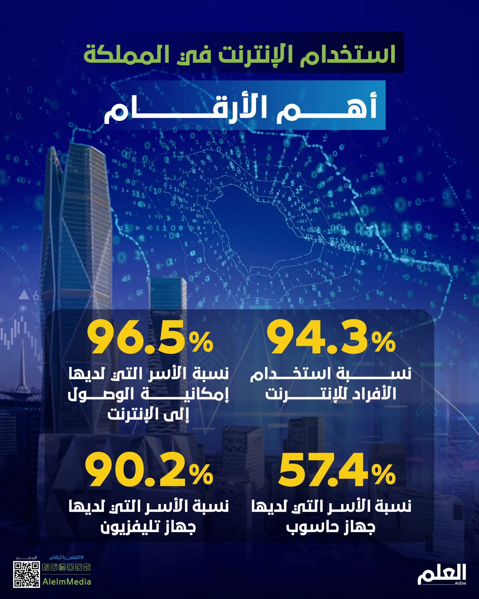 استخدام الإنترنت في المملكة.. أهم الأرقام