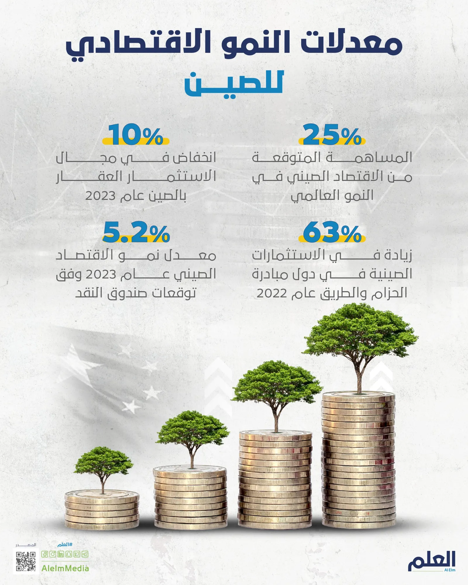 معدلات نمو التنين الصيني اقتصاديًا
