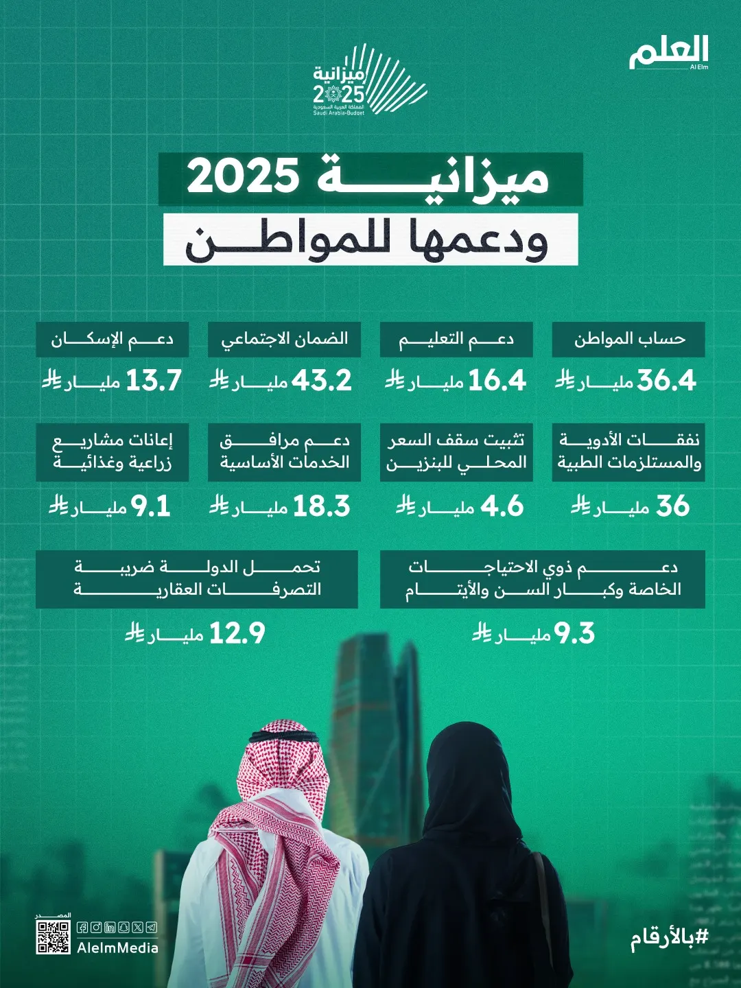 إنفوجرافيك| مصلحة المواطن على رأس أولويات ميزانية 2025
