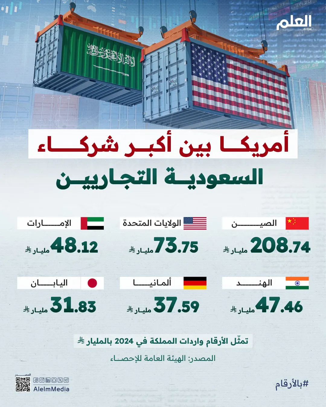 إنفوجرافيك| أمريكا بين أكبر شركاء السعودية التجاريين