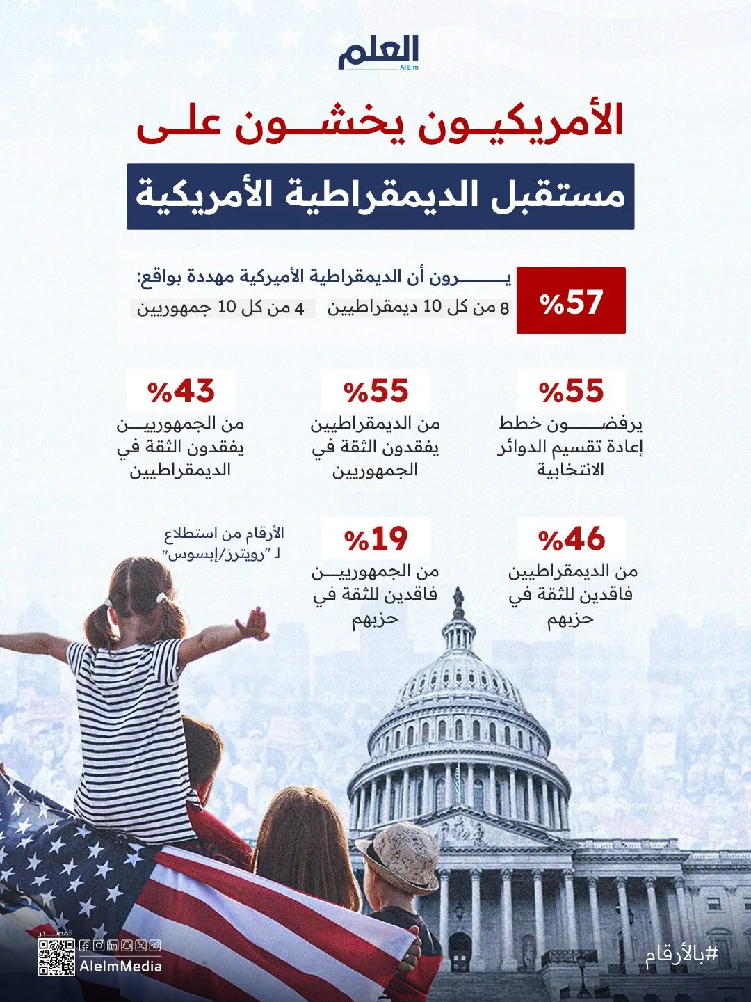إنفوجرافيك| قلق متزايد في الولايات المتحدة على مستقبل الديمقراطية