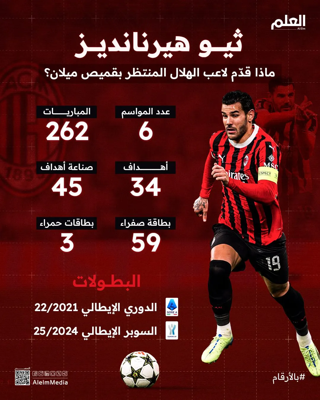 إنفوجرافيك| ثيو هيرنانديز.. الظهير الطائر يقترب من دوري روشن