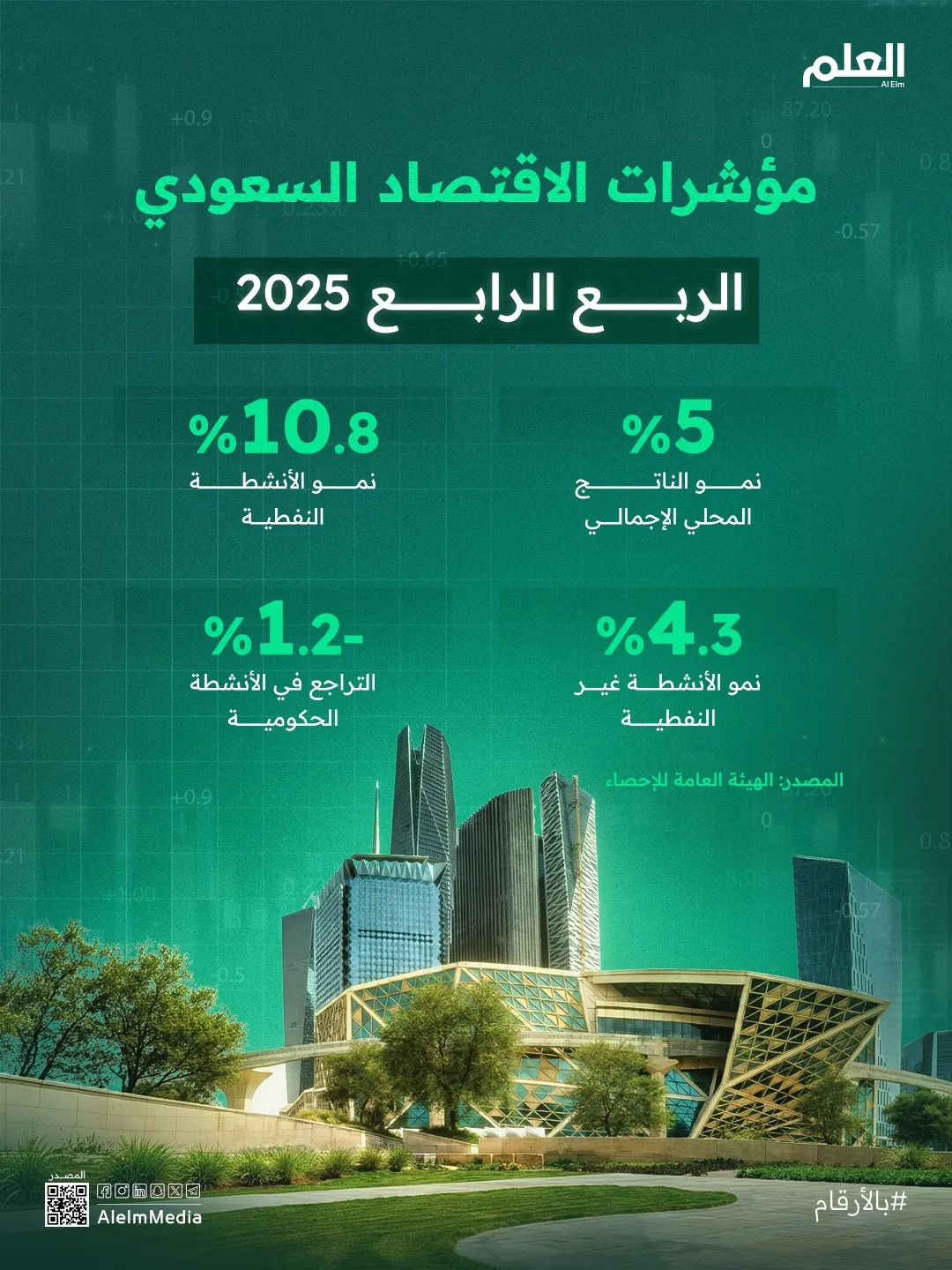 إنفوجرافيك| الاقتصاد السعودي يحلّق بنمو 5%