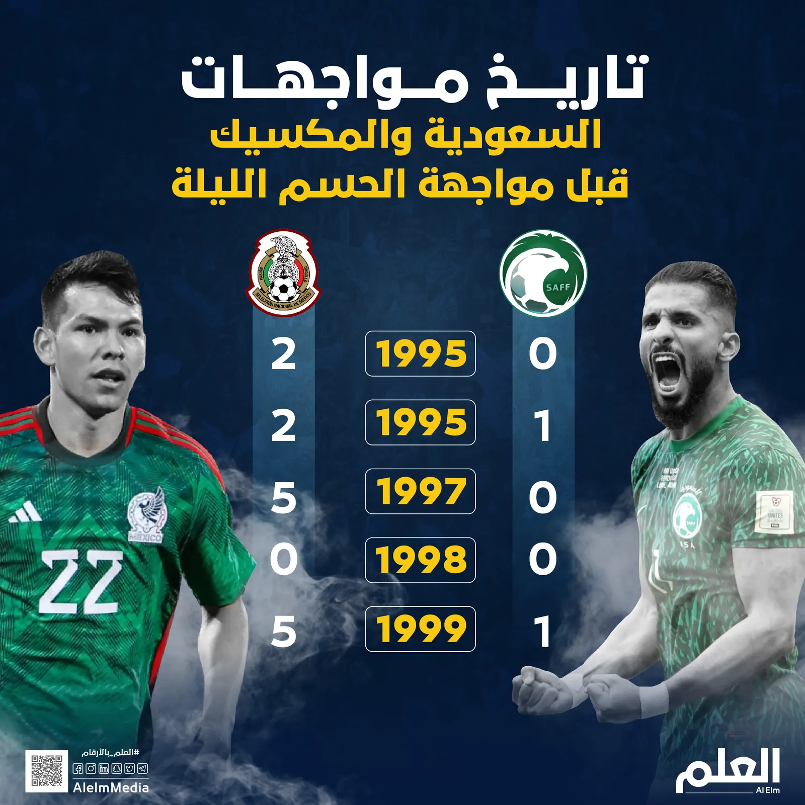 تاريخ مواجهات السعودية والمكسيك قبل مواجهة الحسم الليلة