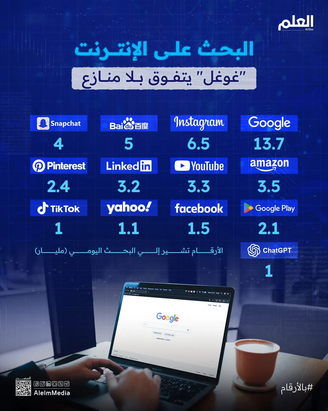 إنفوجرافيك| البحث على الإنترنت.. "غوغل" يتفوق بلا منازع