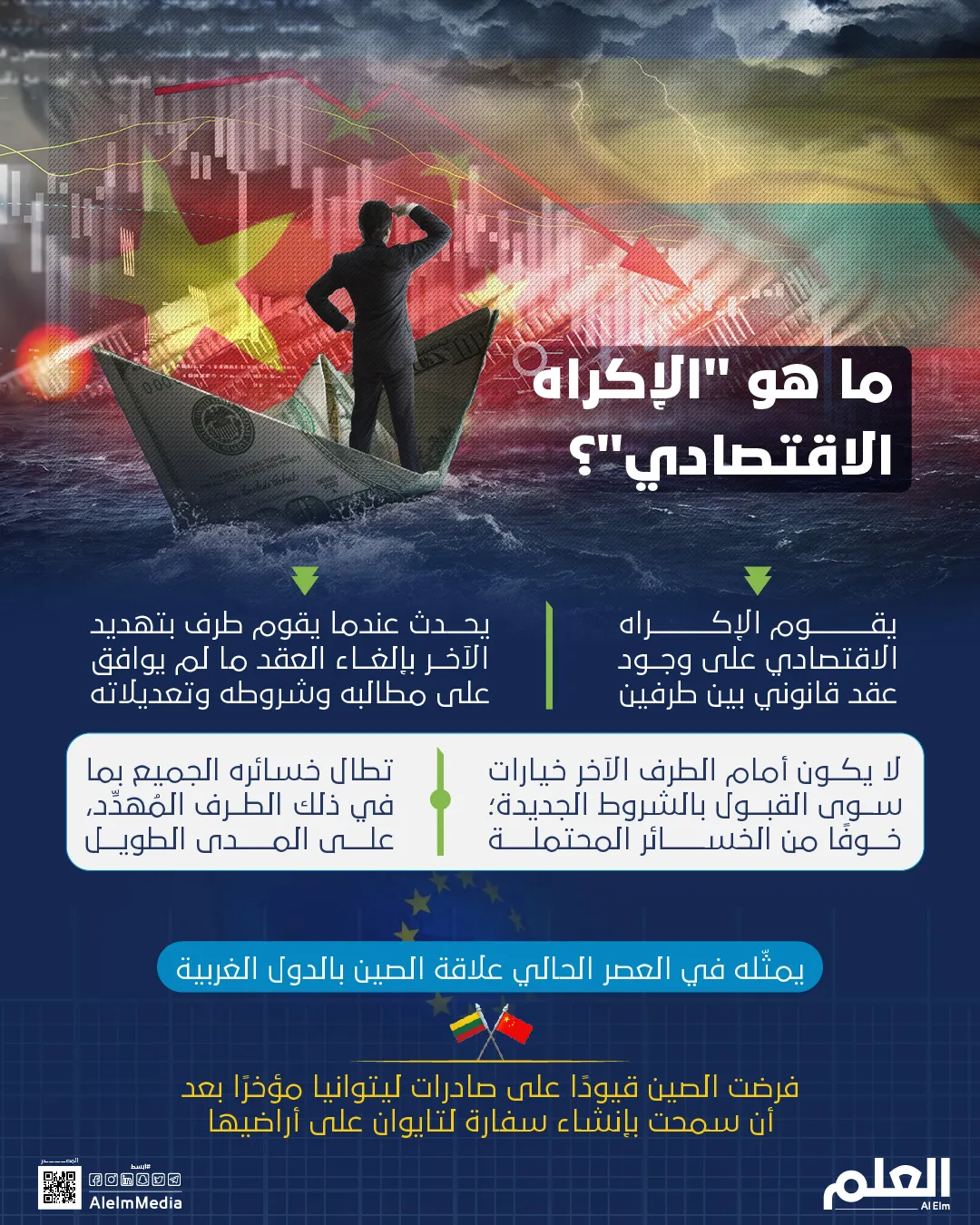 ما هو "الإكراه الاقتصادي"؟