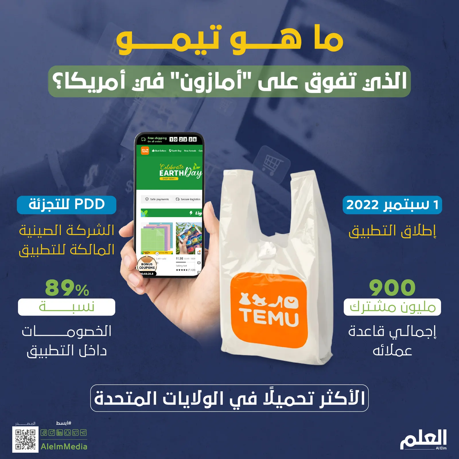ما هو "تيمو" الذي تفوق على "أمازون" في أمريكا؟