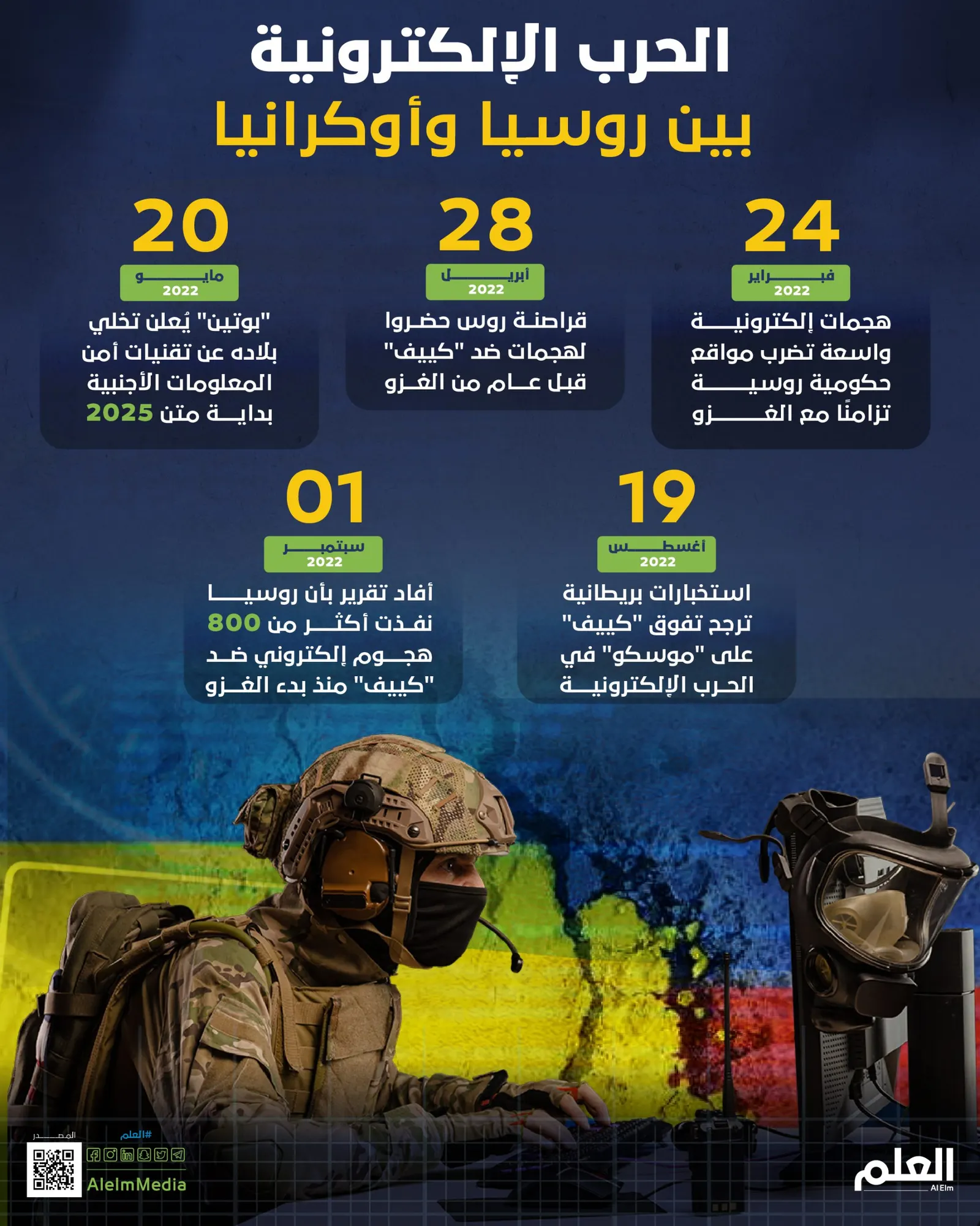 الحرب الإلكترونية بين روسيا وأوكرانيا