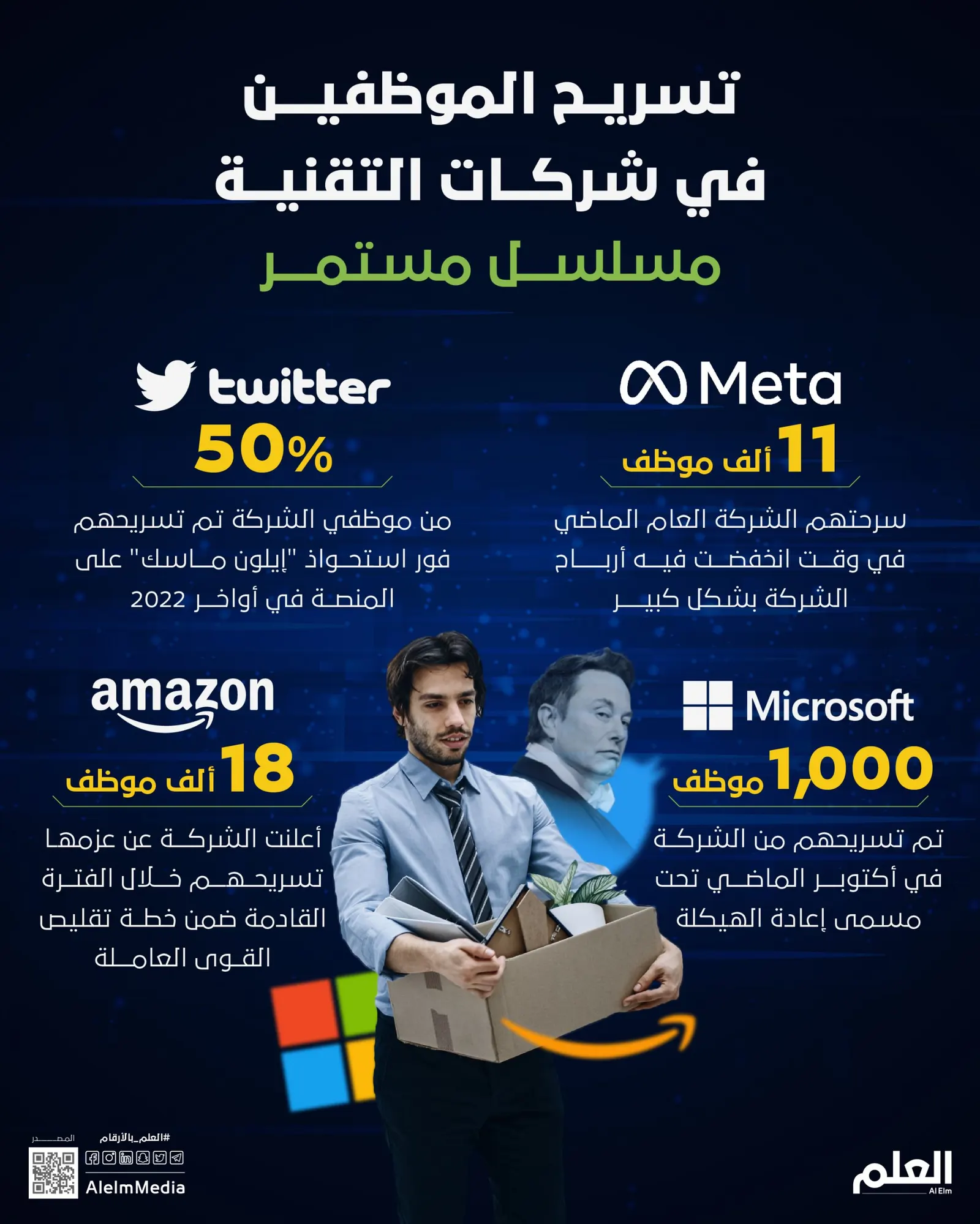 تسريح الموظفين في شركات التقنية مسلسل مستمر