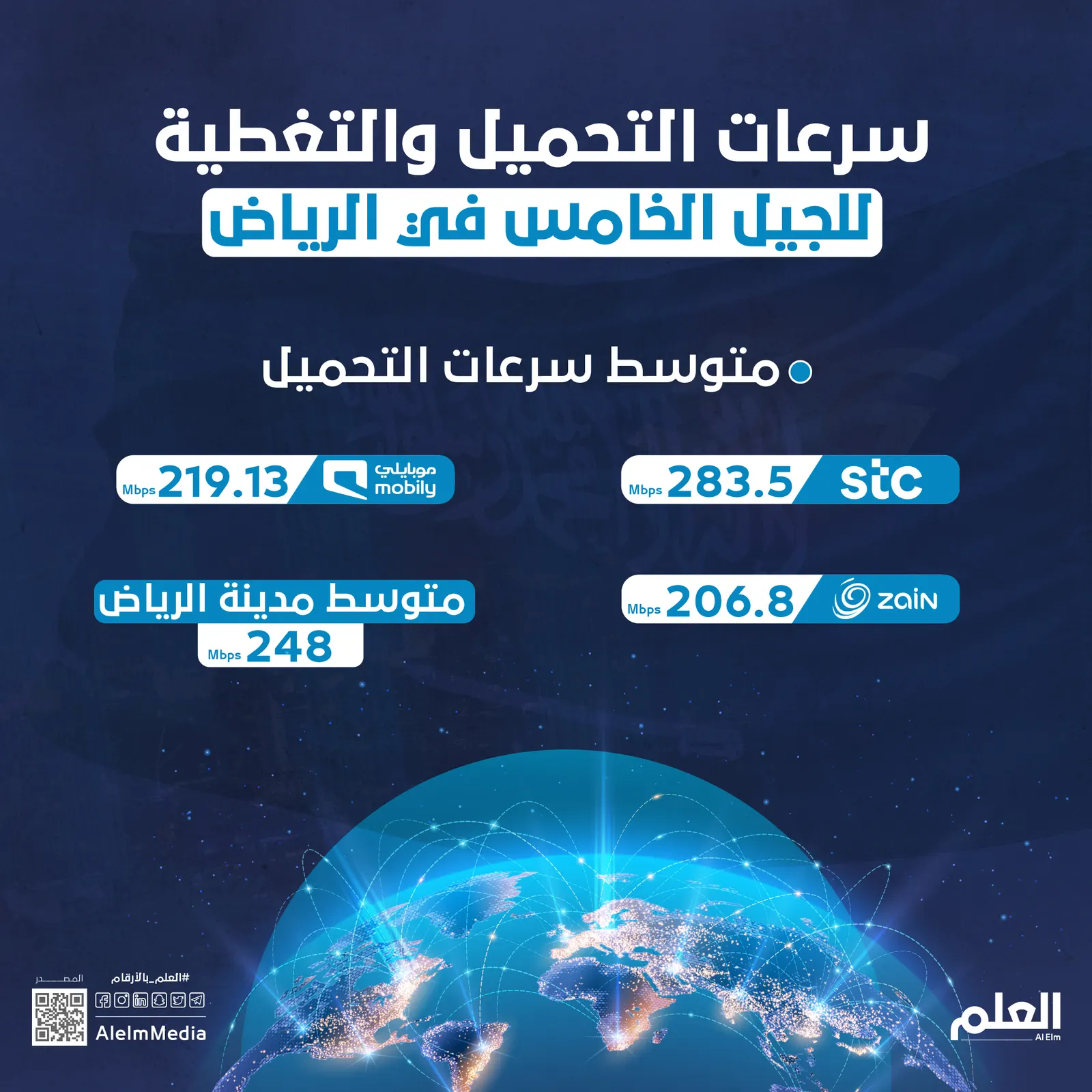 سرعات التحميل والتغطية للجيل الخامس في الرياض