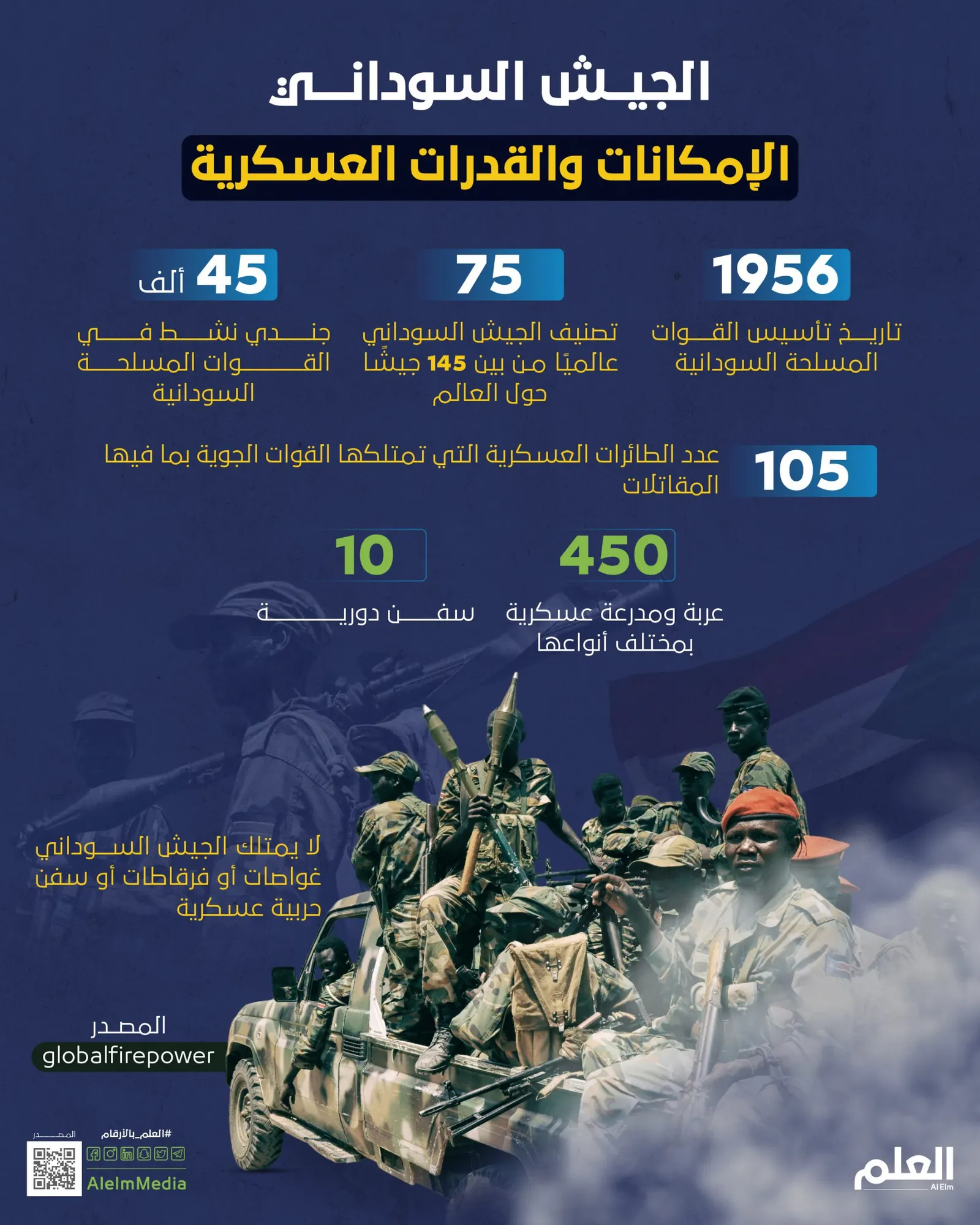 الجيش السوداني.. الإمكانات والقدرات العسكرية