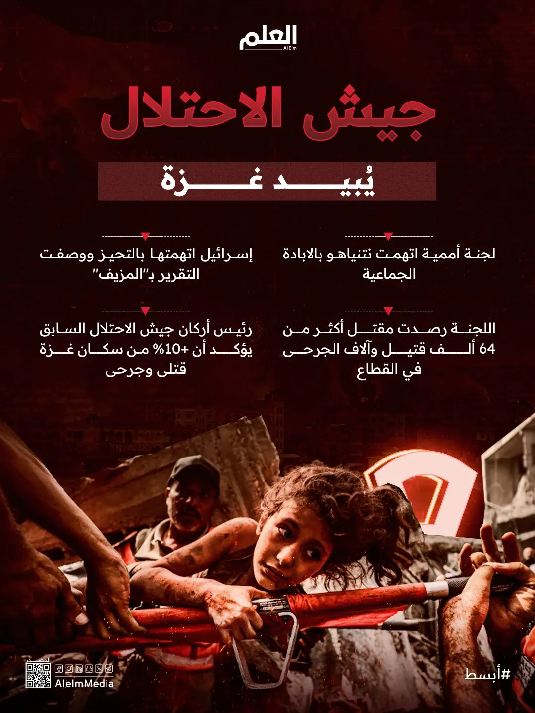 إنفوجرافيك| إسرائيل تُبيد غزة