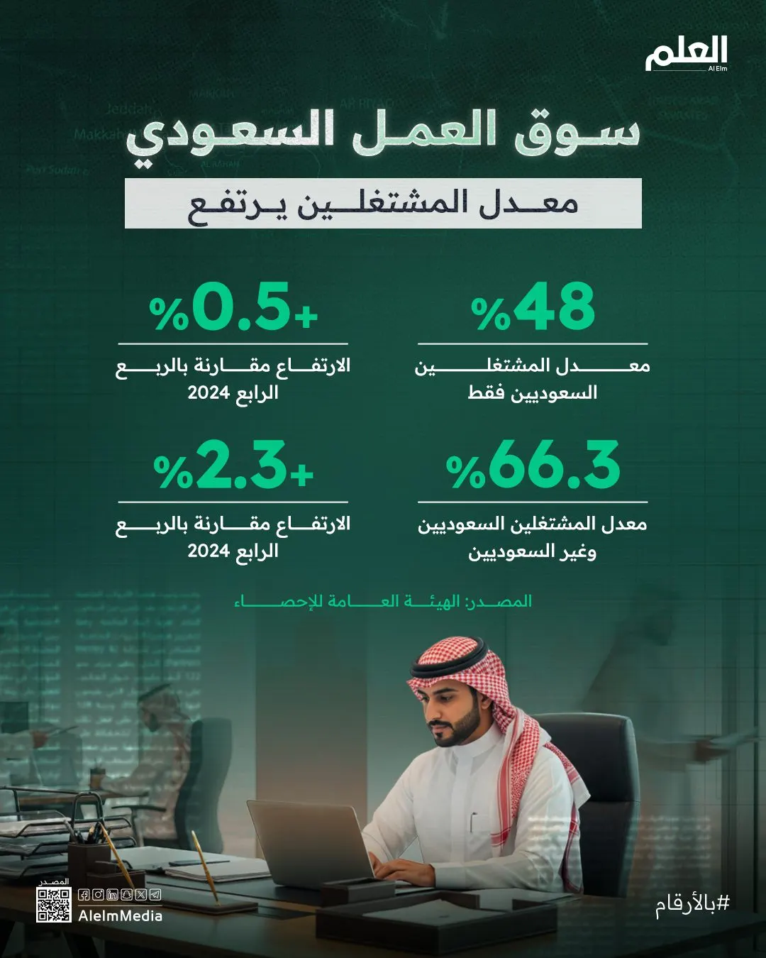 إنفوجرافيك| سوق العمل السعودي.. معدل المشتغلين يرتفع