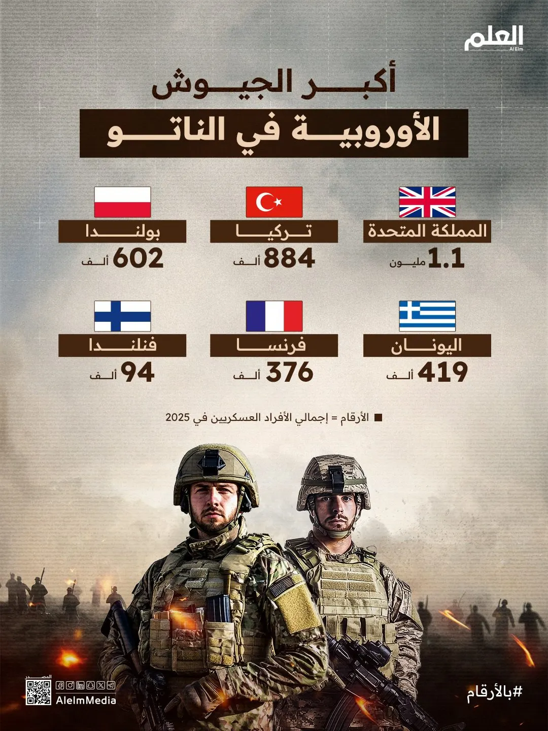 إنفوجرافيك| أكبر الجيوش الأوروبية