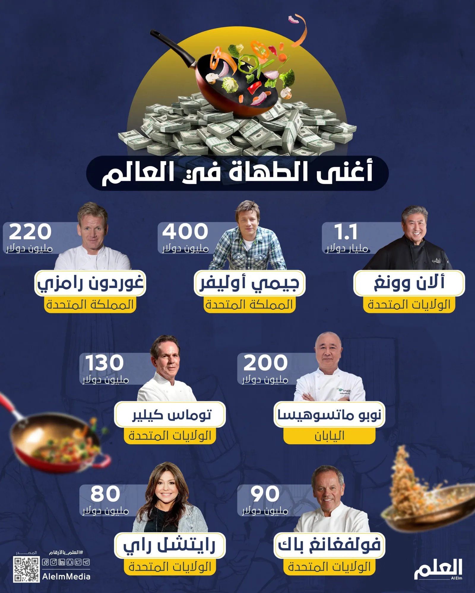 أغنى الطهاة في العالم