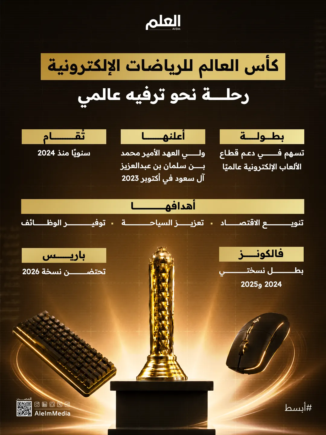 إنفوجرافيك| كأس العالم للرياضات الإلكترونية.. رحلة نحو ترفيه عالمي