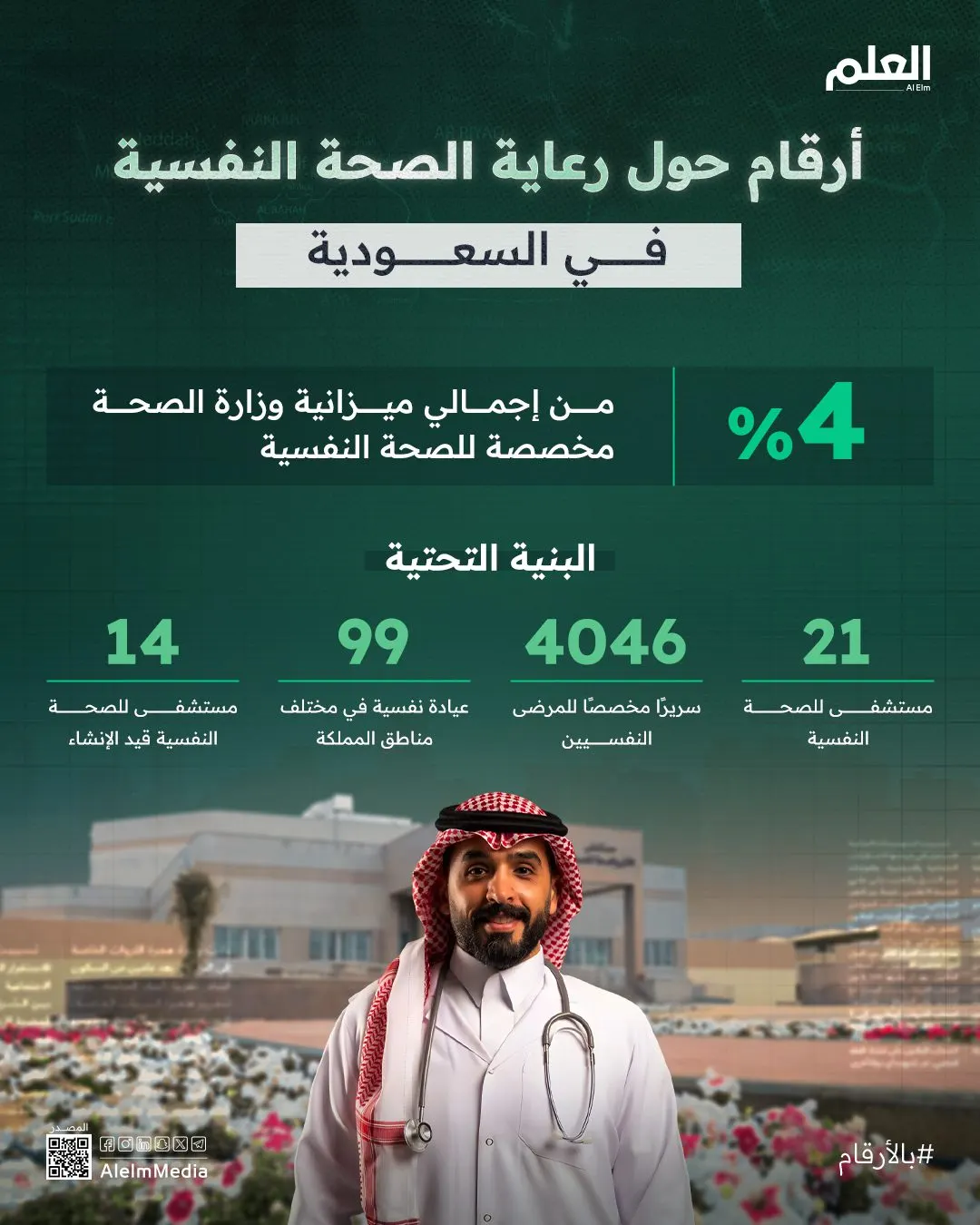 إنفوجرافيك | السعودية تعزز خدمات الصحة النفسية