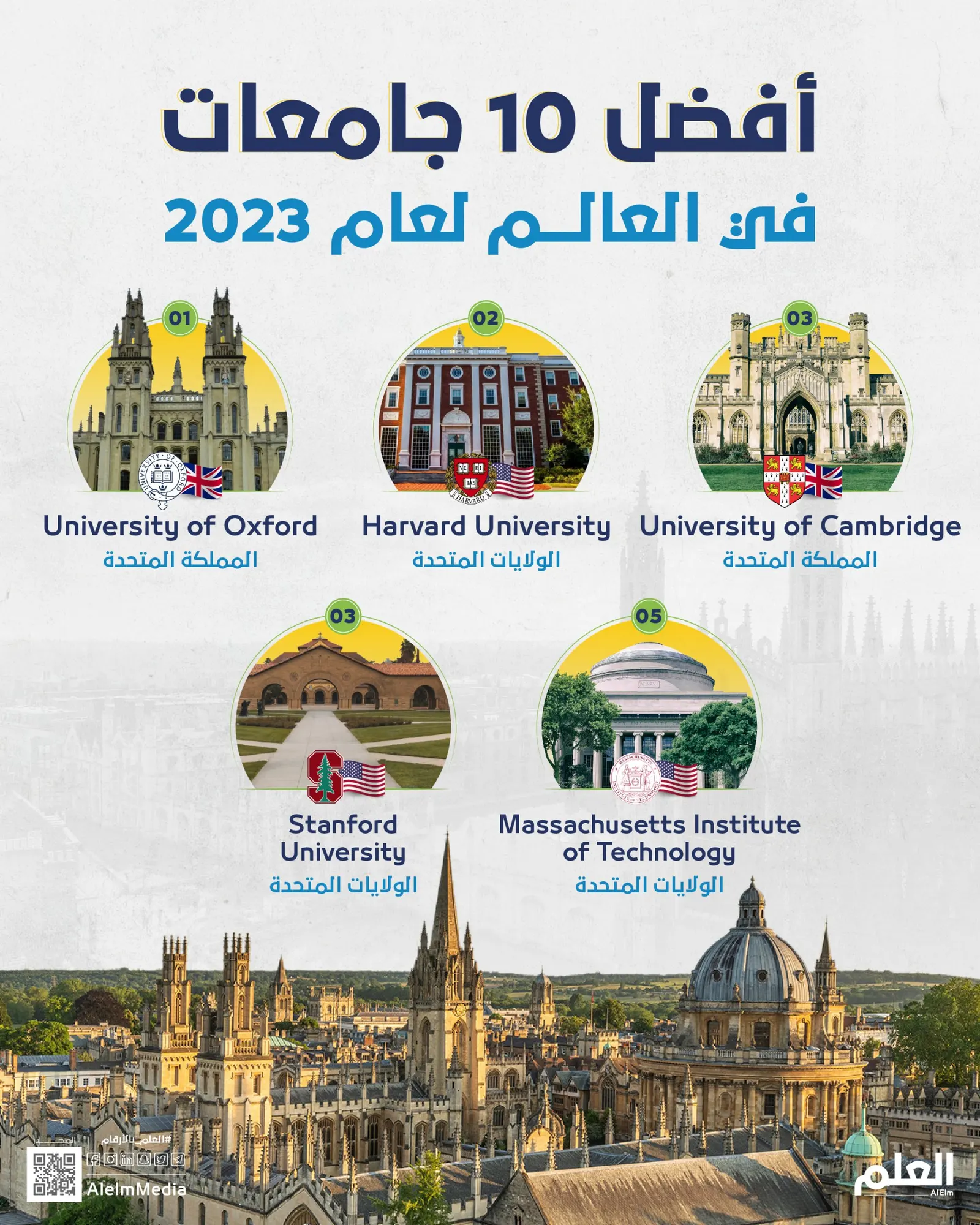 أفضل الجامعات في العالم لعام 2023