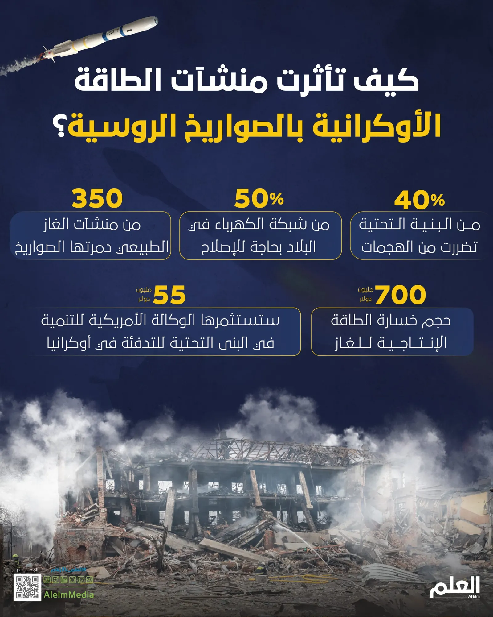 كيف تأثرت منشآت الطاقة الأوكرانية بالصواريخ الروسية؟