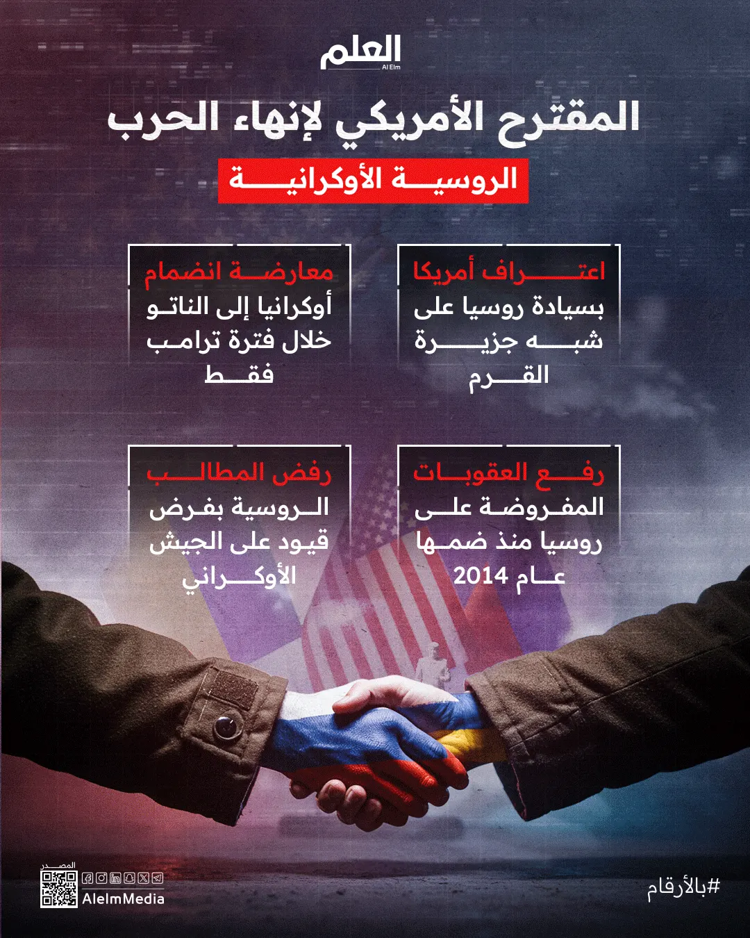 إنفوجرافيك| المقترح الأمريكي لإنهاء الحرب الروسية الأوكرانية