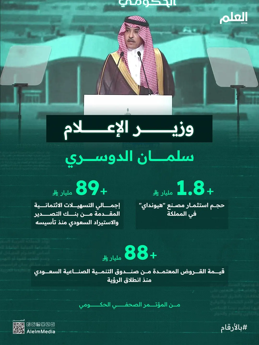 إنفوجرافيك| وزير الإعلام: المملكة تمضي في مسيرة تحول تاريخي