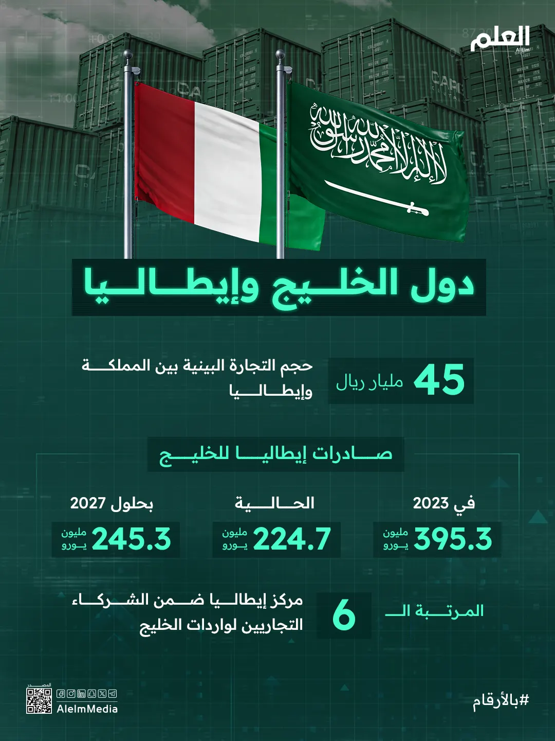 إنفوجرافيك| دول الخليج وإيطاليا
