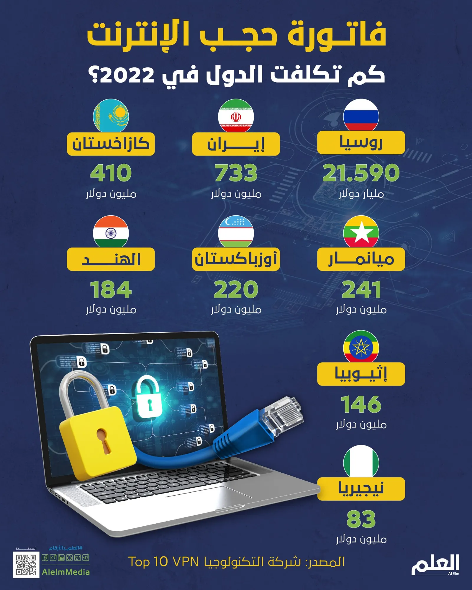 فاتورة حجب الإنترنت.. كم تكلفت الدول في 2022؟